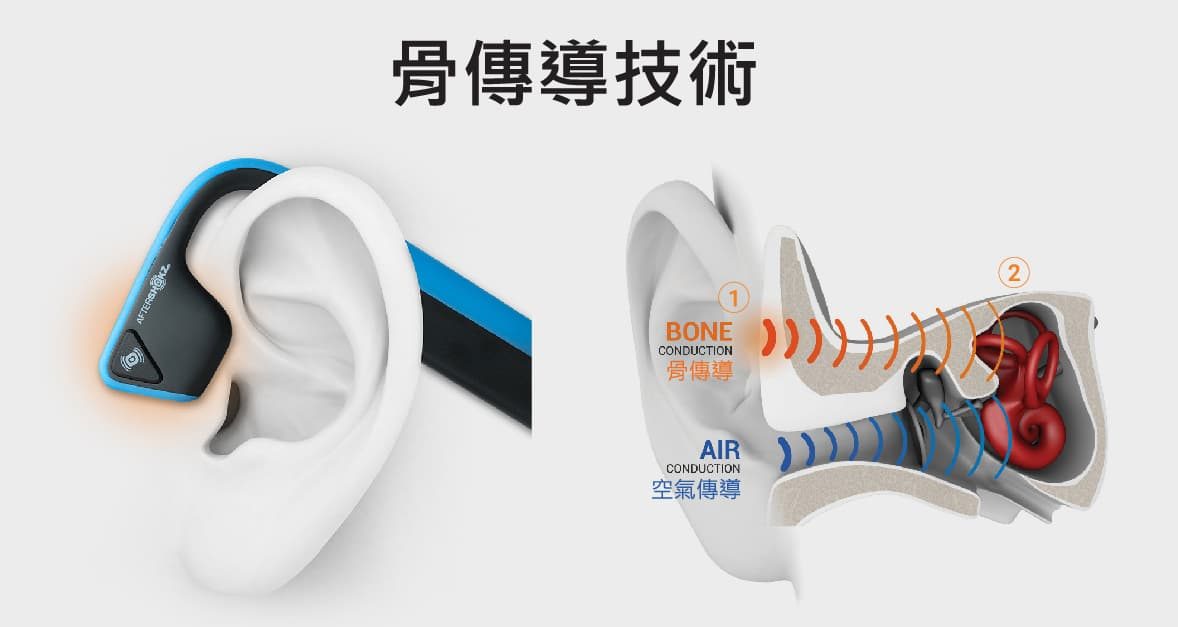 骨傳導耳機