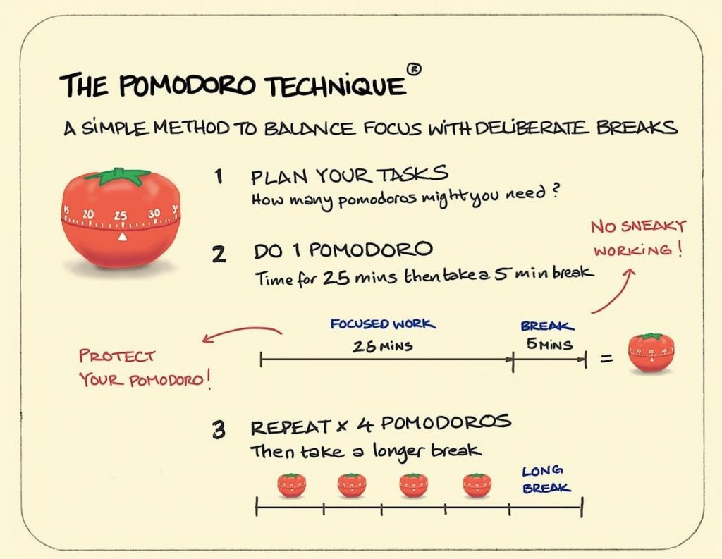 pomodoro1