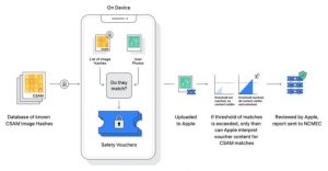iOS/iPadOS 15 自動檢測2