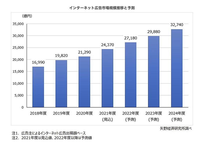 互聯網廣告