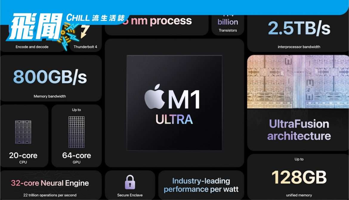 蘋果發佈 M1系列頂級版 “M1 Ultra”