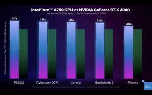 英特爾 Arc A750